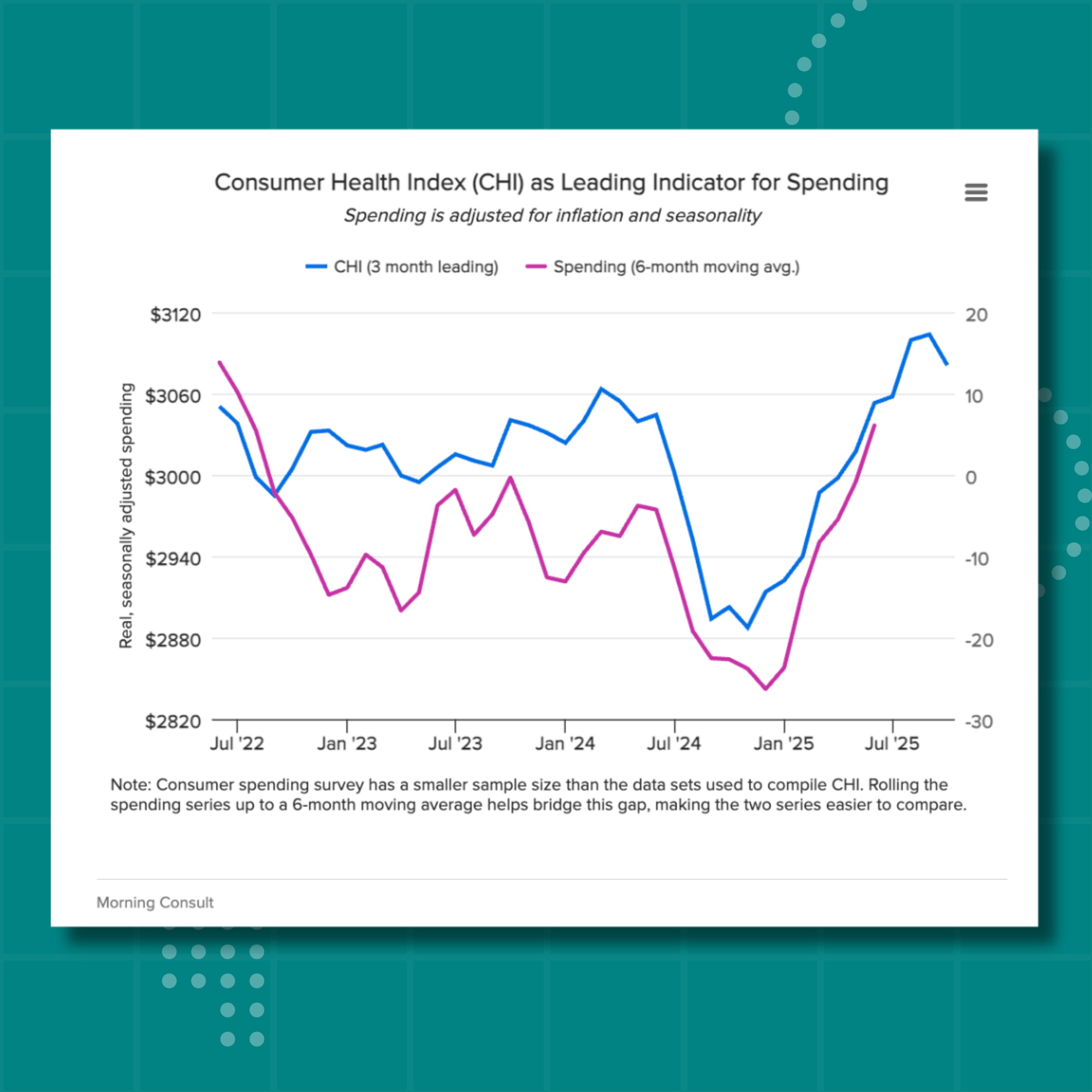 CHI_Landing Page_Spending CHI_Landing Page_Spending