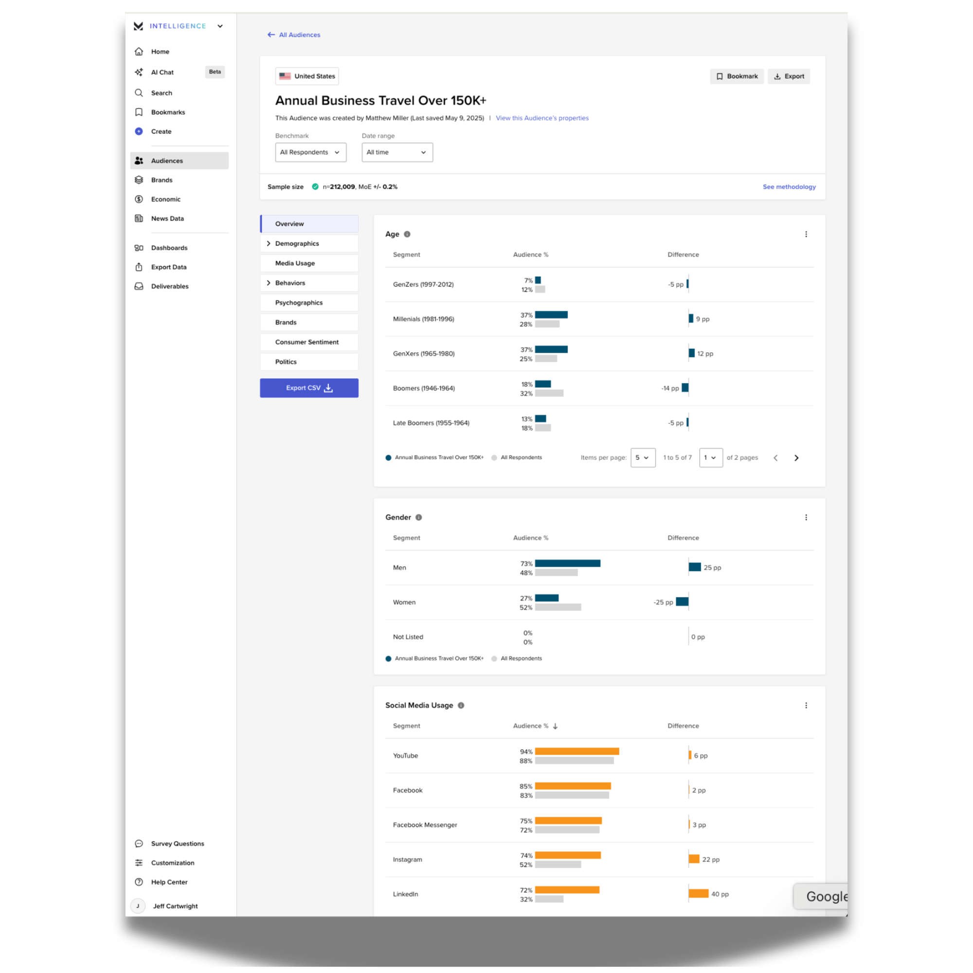 MorningConsultIntelligence_AudienceProfiles MorningConsultIntelligence_AudienceProfiles