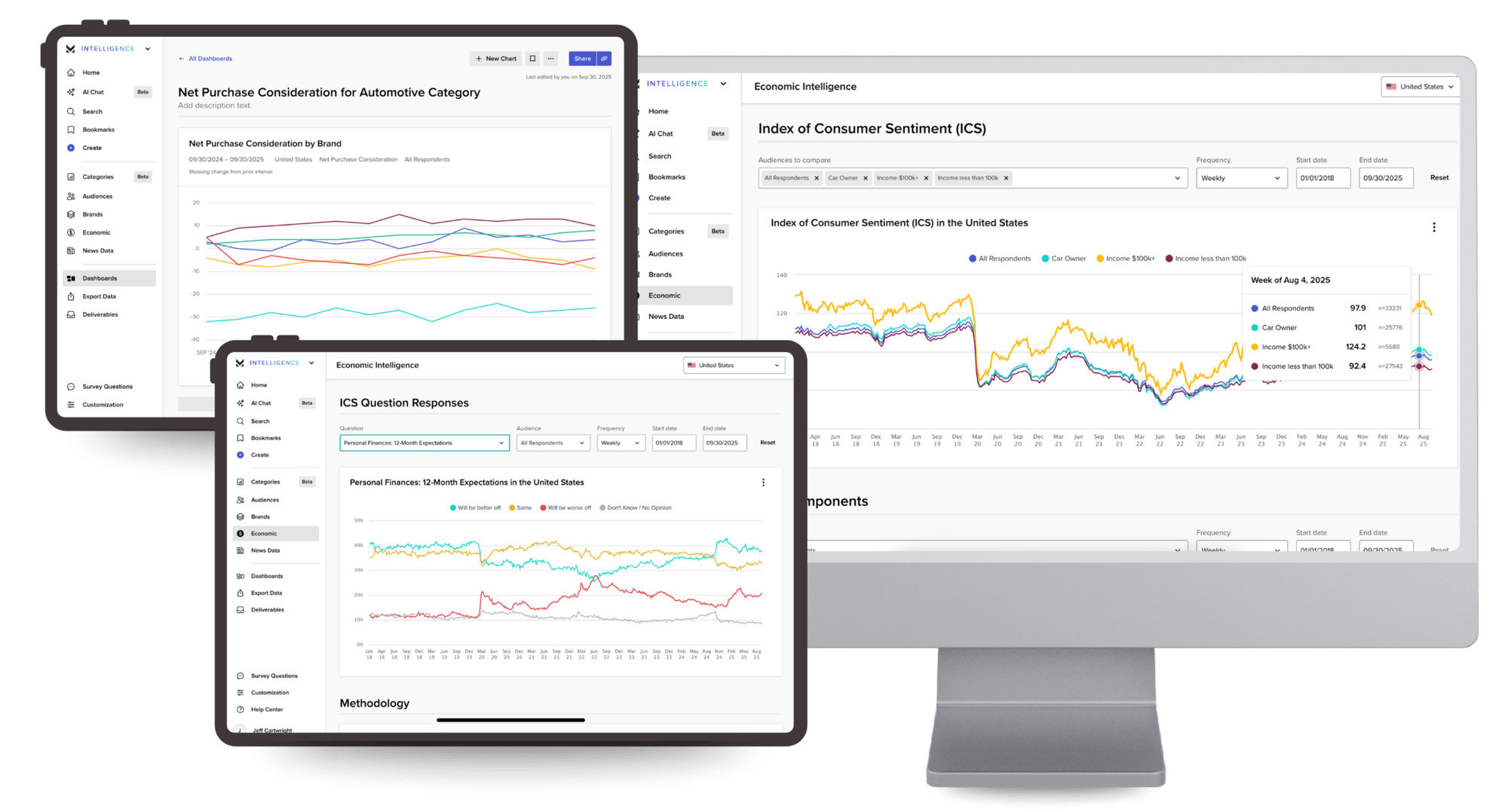MorningConsultIntelligence_Cox Case Study1
