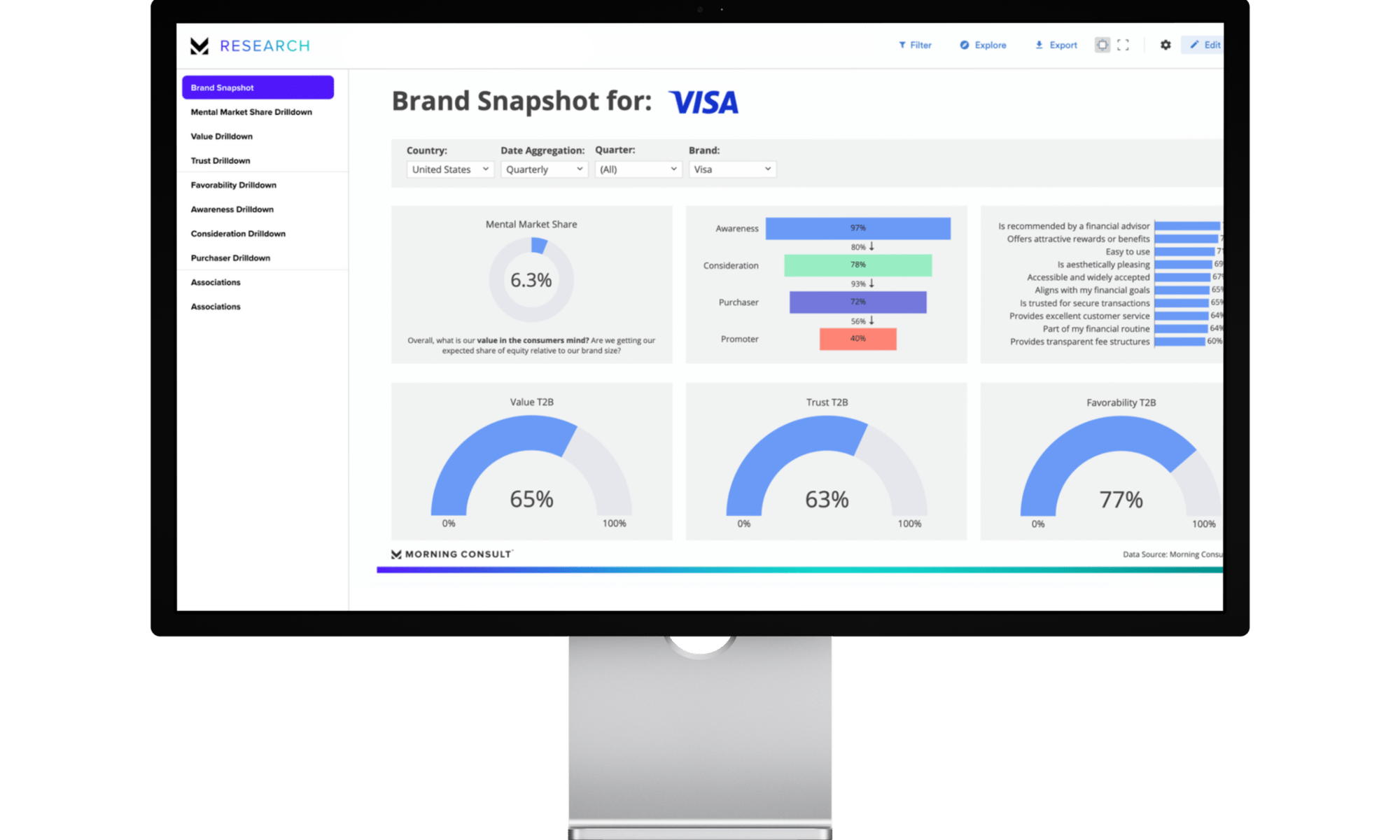 MorningConsult_CustomDashboards MorningConsult_CustomDashboards