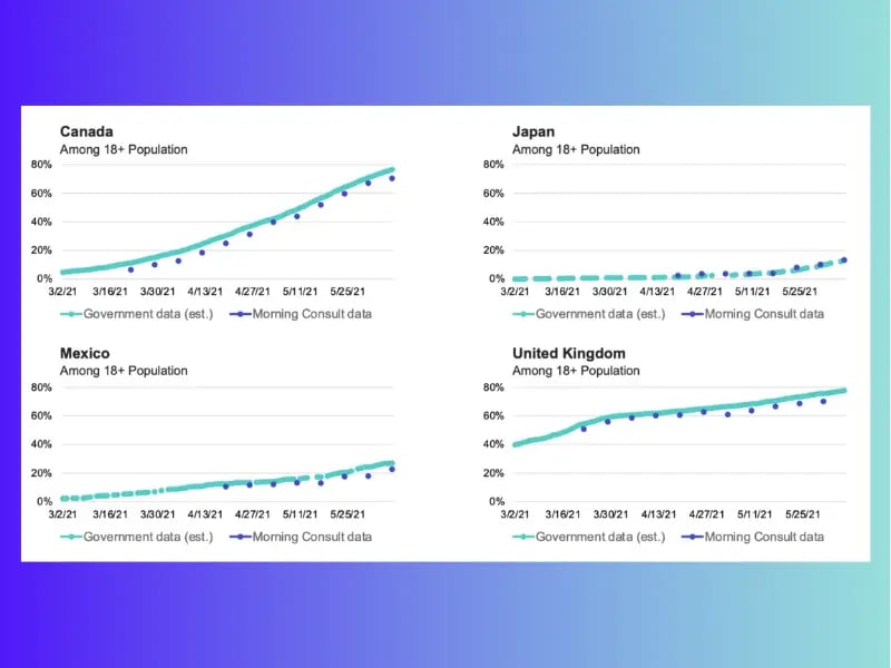 benchmarking benchmarking