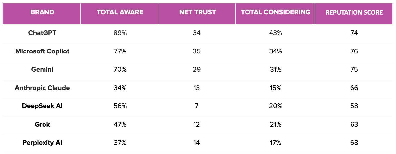 FGB_Case Study_AI Chatbots_2